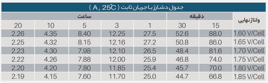 انتخاب باتری